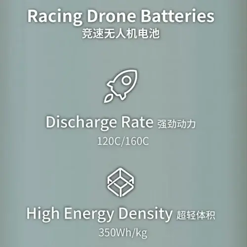 Racing Drone Batteries
